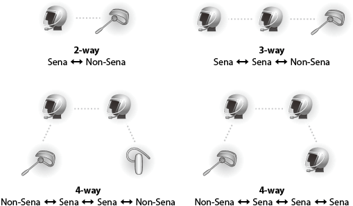 Sena pairing andere apparaten