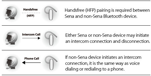 Sena pairing andere apparaten